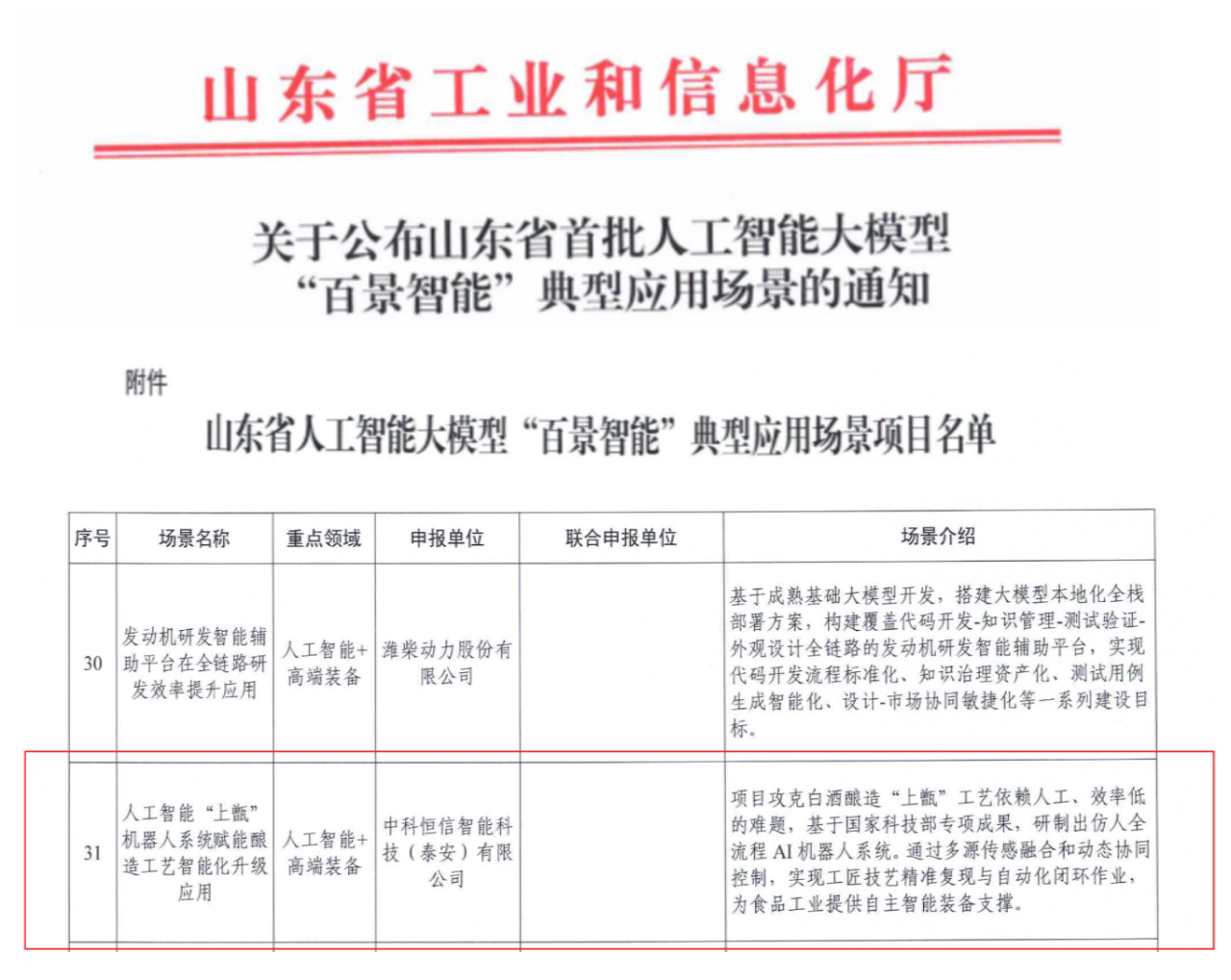 喜报!中科恒信智能科技(泰安)有限公司成功入选山东省首批人工智能大模型“百景智能”典型应用场景(图1) 喜报!中科恒信智能科技(泰安)有限公司成功入选山东省首批人工智能大模型“百景智能”典型应用场景(图1)